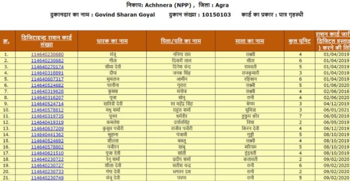 Check your name in ration card list like this