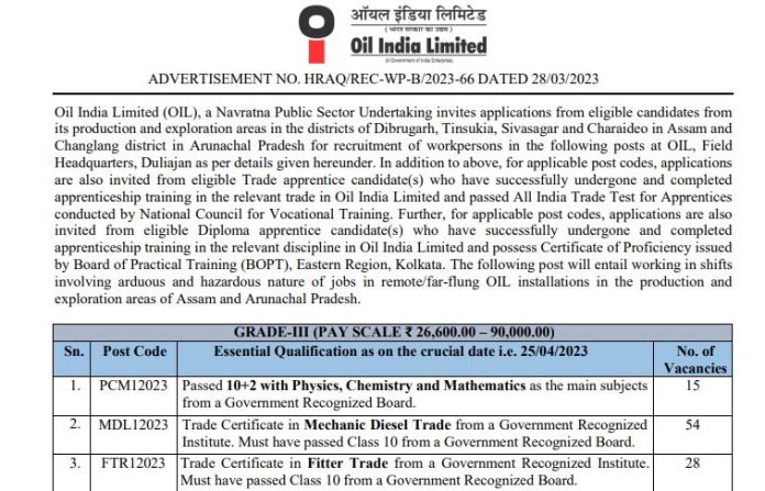 Oil India Recruitment 2023: Government job opportunity in Oil India without exam, will get salary in lakhs Oil India Recruitment 2023: Government job opportunity in Oil India without exam, will get salary in lakhs