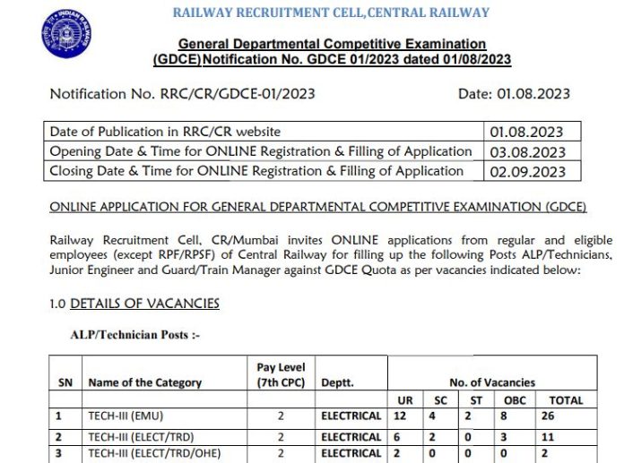 Railway Recruitment 2023: Golden chance to get job on these post in Indian Railways, apply immediately, will get salary according 7th pay commission, know selection & other details