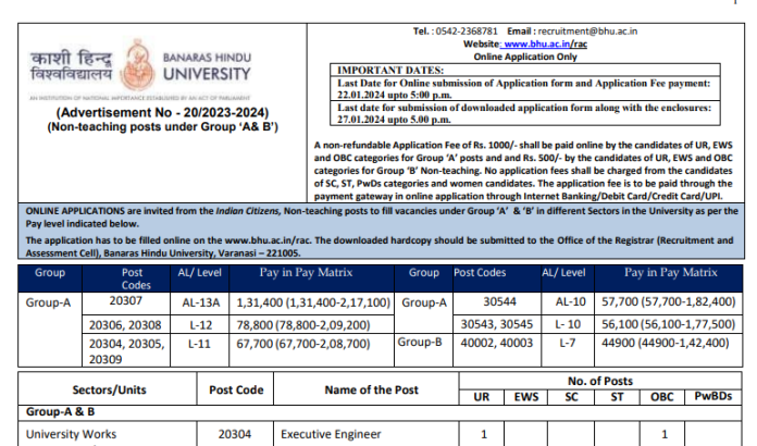 BHU Recruitment 2024: Date extended for recruitment application for Group-A and Group-B posts in Kashi Hindu University.