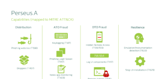 Perseus Android Malware Targets Google Keep and Samsung Notes